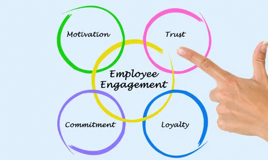 5 reasons why business managers should give enough time to employees for participating in engagement initiatives